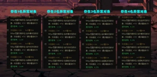DNF全属强宝珠详细汇总