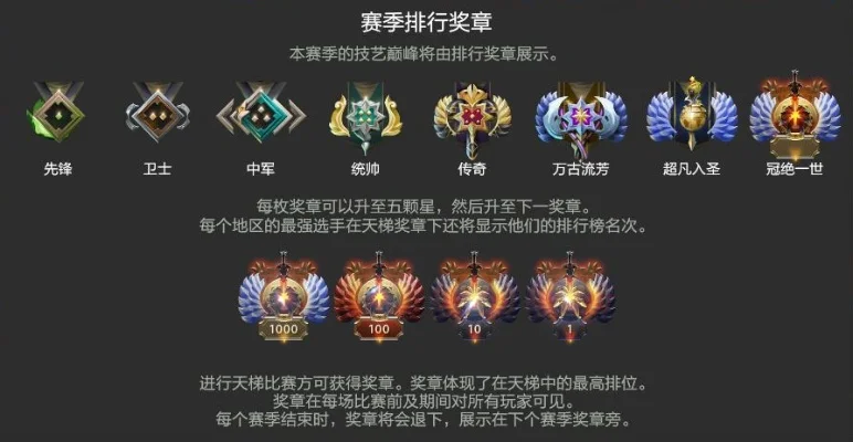 Dota2冠绝一世段位解析与挑战