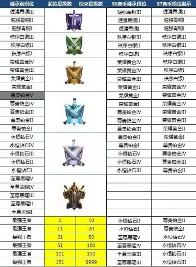 S8赛季段位继承规则全面解析