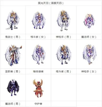 DNF天空套装合成攻略与技巧