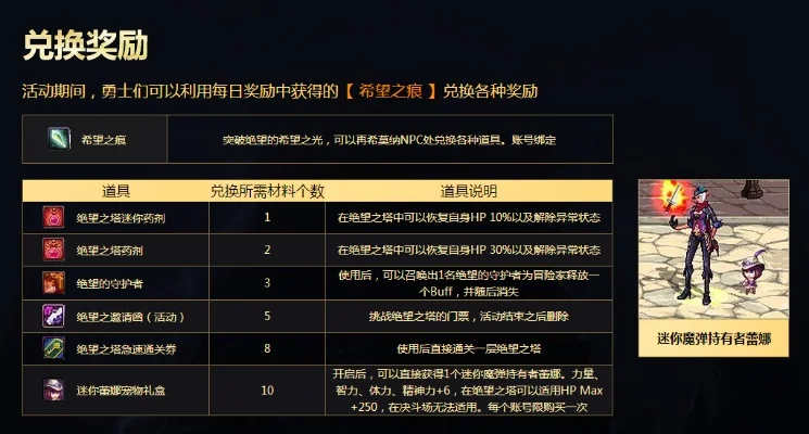DNF绝望之塔攻略与奖励解析