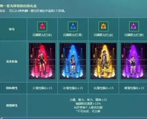 DNF地狱光环外观及获取方式详解