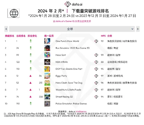世界益智游戏排行榜前十　世界益智游戏排行榜前十名
