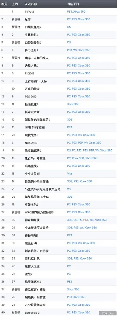 h口袋妖怪游戏排行榜　口袋妖怪游戏排行榜前10
