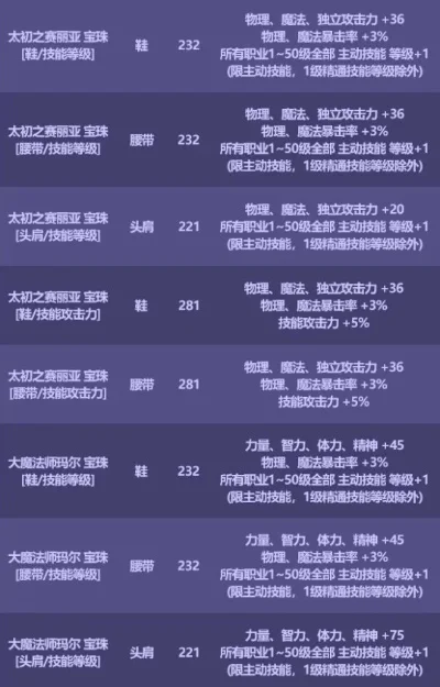 2025年魔法攻击力50智力20的宝珠　魔法攻击力加50智力20啥宝珠