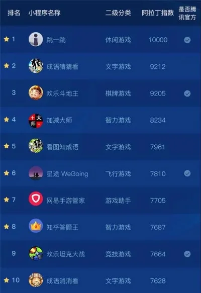 手机小游戏大全排行榜-手机游戏分类全指南