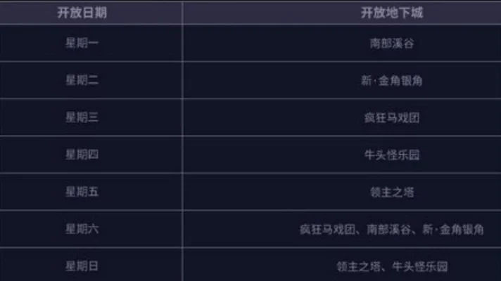 dnf南部溪谷奖励　dnf南部溪谷奖励一览表最新章节更新内容