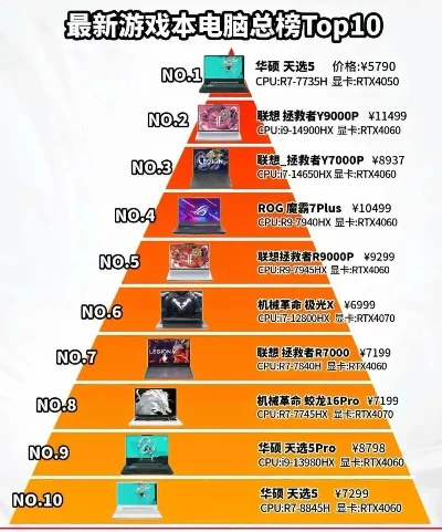 2025年全球十大游戏电脑排行榜前十名