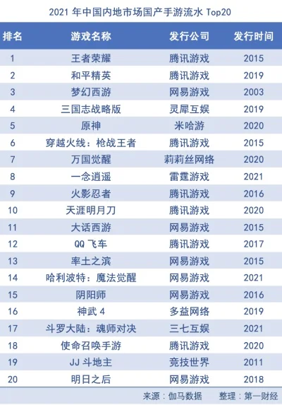 90后流行游戏排行榜　90后流行游戏排行榜前十名