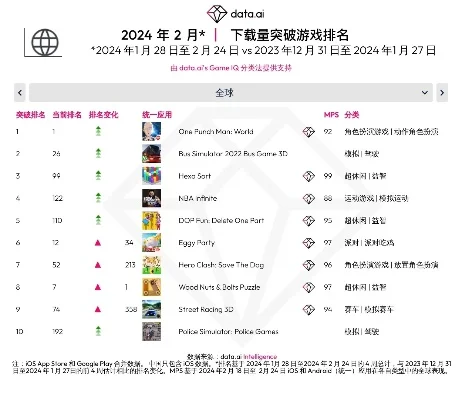攻城游戏世界排行榜最新-攻城游戏排行榜