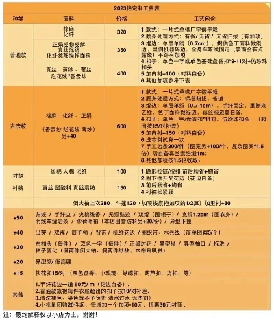 2025年裁缝345到375　裁缝1-375多少钱