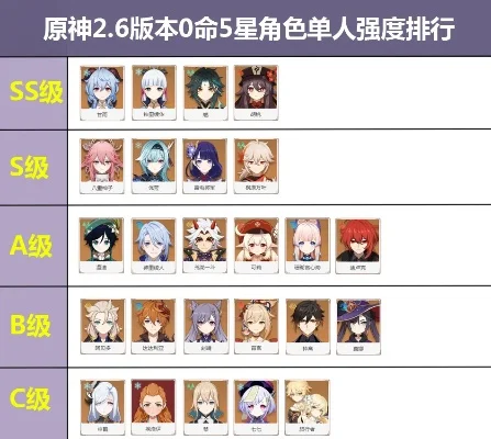 原神最强五星角色　原神最强五星角色排名前十