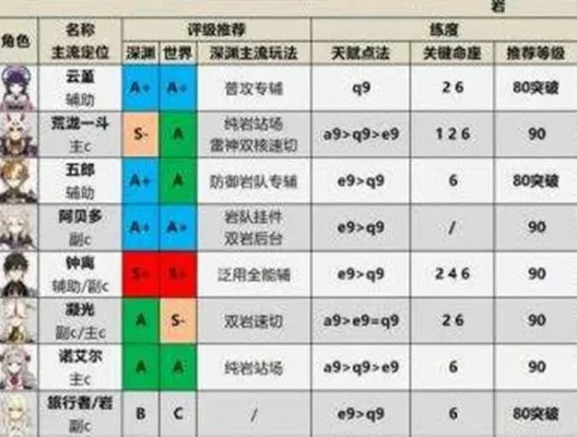 原神五星角色强度排行榜　原神五星角色强度排行榜4.0
