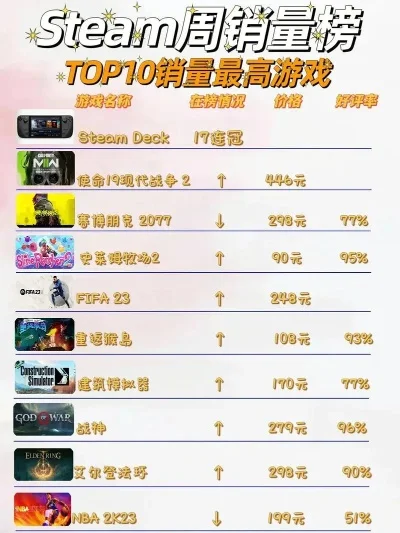 家用游戏机畅销排名　家用游戏机畅销排名榜