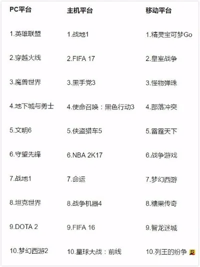 战争类电脑游戏排行榜　战争类电脑游戏排行榜前十名