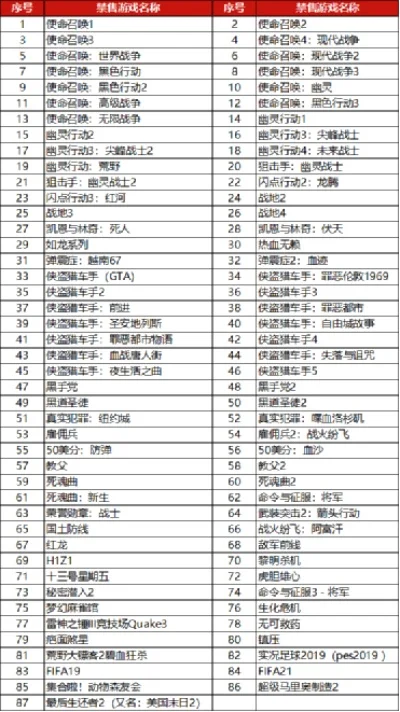 手机单机游戏排名前十　手机单机游戏排名前十游戏