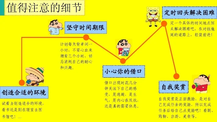 拖延症心理沙龙游戏攻略　拖延症的心理小游戏