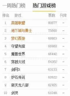 天界游戏战力排行榜前十　天界游戏战力排行榜前十名