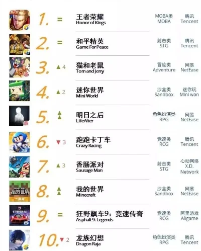 110gb手游排行榜-110GB手游排行榜