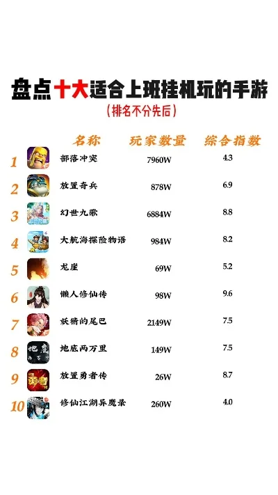 多人挂机类游戏排行榜前十