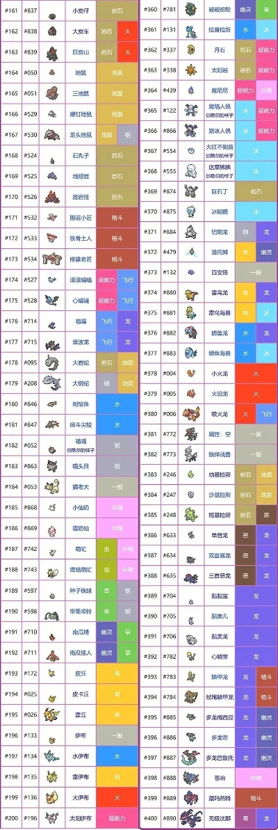 宝可梦大探险强度排行　宝可梦大探险强度排行最新
