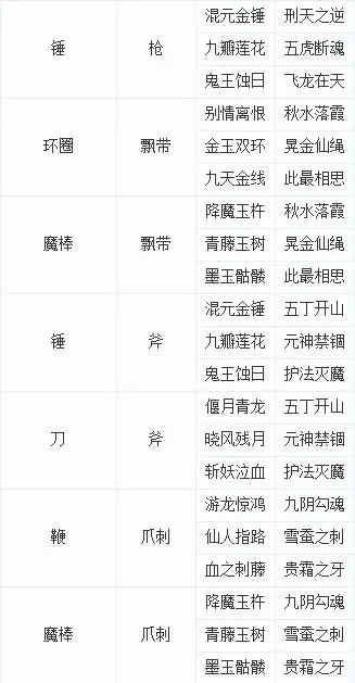 梦幻西游武器改造指南：转换条件、方法及注意事项