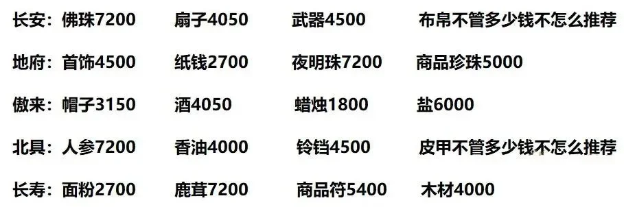 梦幻西游跑商攻略：高效盈利技巧及路线选择
