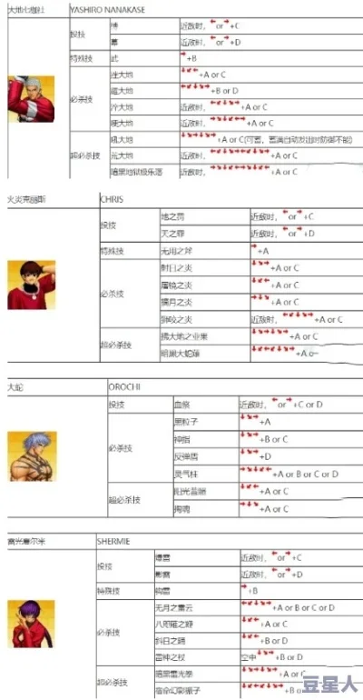 拳皇97手柄必杀技快速设置指南