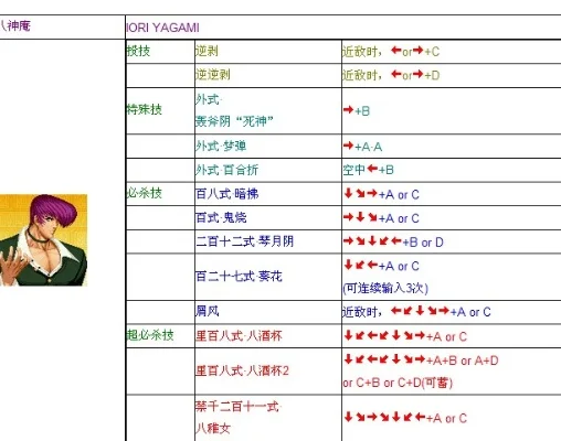 拳皇97一键出招快速设置教程及角色必杀技示例