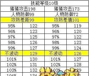 梦幻西游防御属性下降原因解析及应对方法