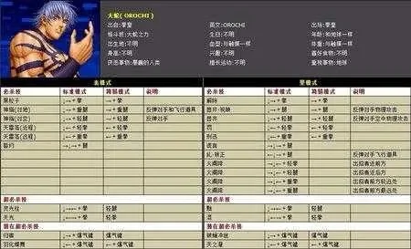 拳皇97隐藏角色解锁攻略：暴走角色及S版大蛇详细步骤