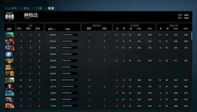 查看DOTA2 Very High局战绩步骤：客户端搜索与第三方网站查询