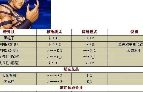 拳皇97大蛇B轻腿无限连技巧解析与提升输入速度攻略
