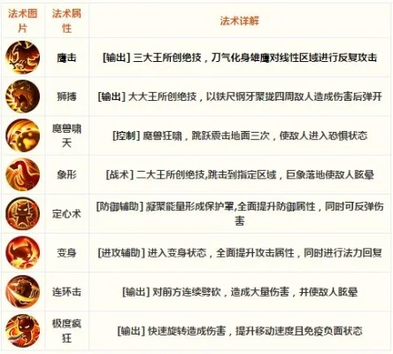 梦幻西游法杖技能组合攻略：元素连发与操作技巧解析