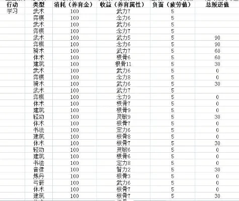 梦幻西游快速提升活跃值攻略全解析