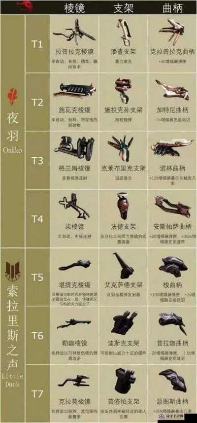 星际战甲武器解析：双头蛇远程利器与关刀近战霸主对比