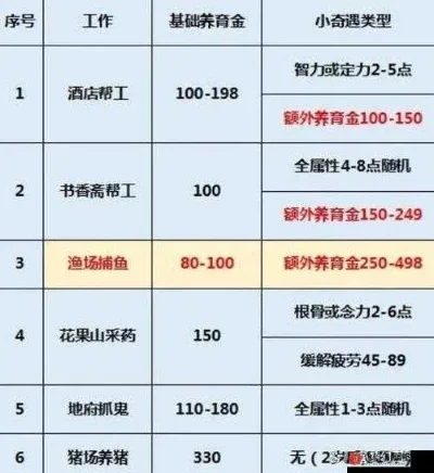 梦幻西游点卡攻略：新手快速积累方法及适合不同等级玩家的赚钱技巧