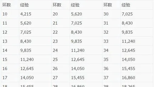 梦幻西游手游跑环攻略：60级起领，多种任务玩法及奖励