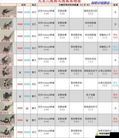 星际战甲宠物交易攻略：氏族道场与Maroo市集交易方法详解