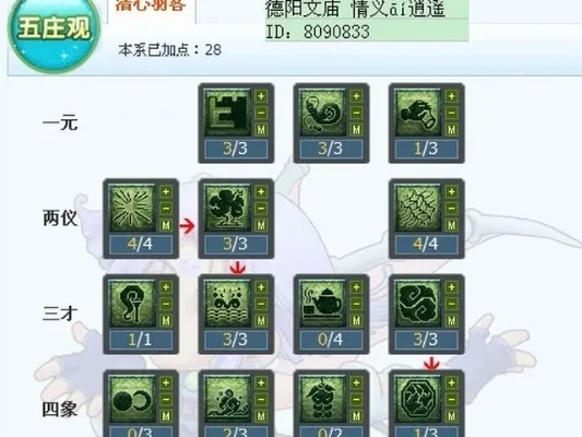 梦幻西游五庄观加点攻略：均衡型、高体型、高耐低速型等玩法解析