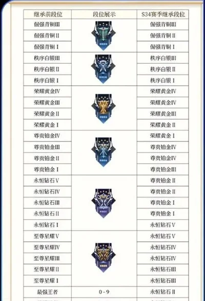 王者荣耀战力提升攻略：排位赛加成、表现提升与战队赛技巧