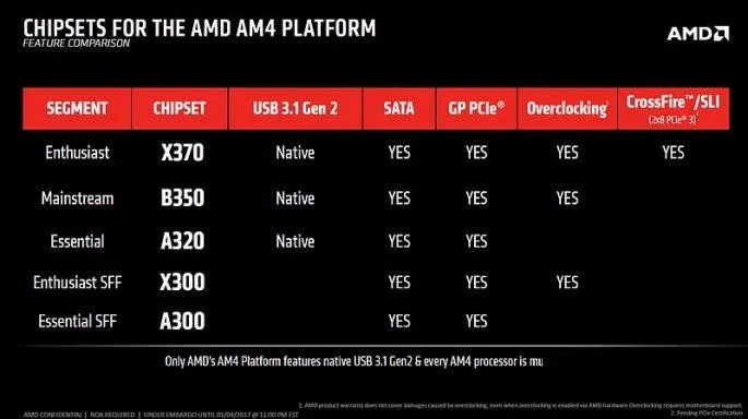 游戏电脑配置指南：中端／性价比／AMD Ryzen／最低／推荐配置推荐