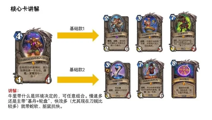 炉石传说挖宝术攻略：核心卡牌解析与战术变化