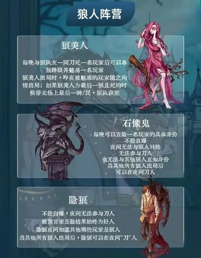 狼人杀发言攻略：各角色技巧解析与游戏策略