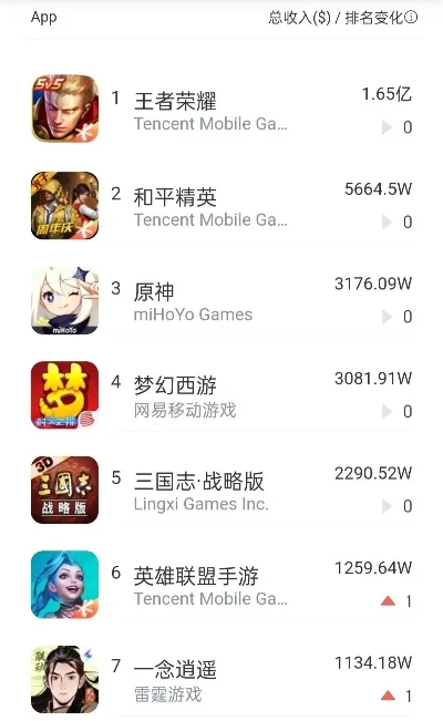ios钓鱼手游排行榜-iOS钓鱼手游排行榜