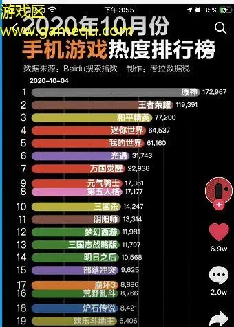 当前手游游戏热度排行榜-手游热度排行榜发布