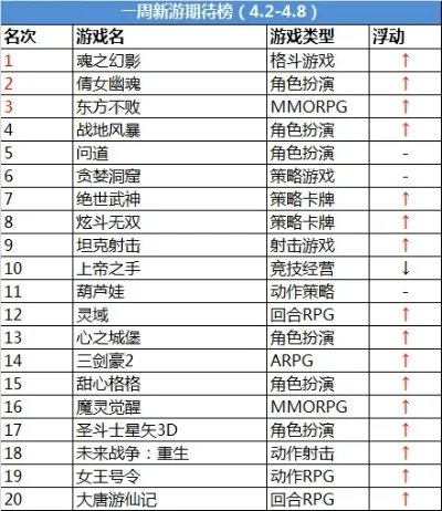 传奇攻速手游推荐排行榜-传奇手游攻速推荐