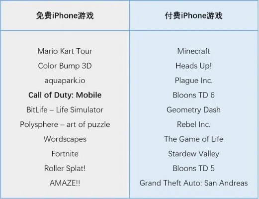 iphone排行榜游戏-iPhone游戏排行榜精选