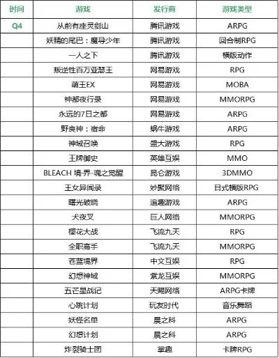 2d即时类手游排行榜-2D即时手游排行解析