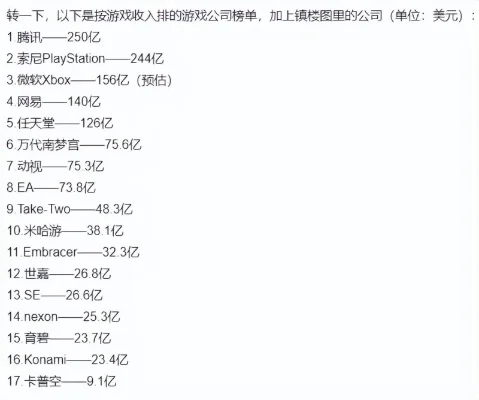 全球十大游戏收入排行榜-虚拟世界财富地图